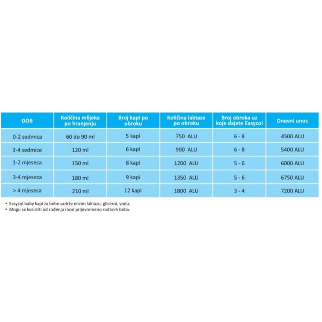 Easycoll baby doziranje