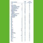 Nestlé NAN EXPERTpro TOTAL CONFORT 1 hrana za posebne medicinske potrebe 800 g (1)