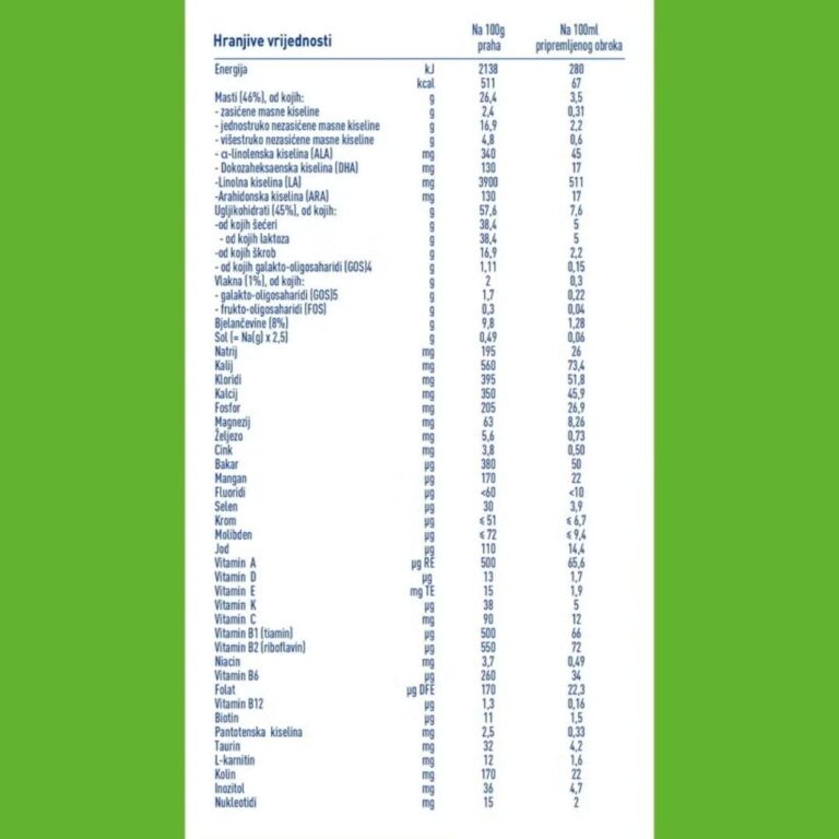 Nestlé NAN EXPERTpro TOTAL CONFORT 1 hrana za posebne medicinske potrebe 800 g (1)