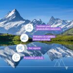 URIAGE Gyn Phy Osvježavajući gel za svakodnevnu intimnu njegu 500 ml (5)